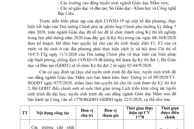 Về việc điều chỉnh lịch tuyển sinh Đại học năm 2020